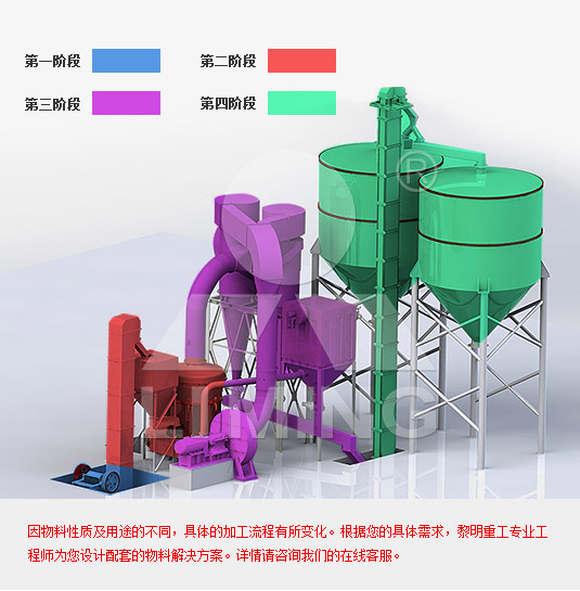 膨潤土磨粉加工工藝