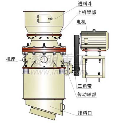 HCS90型高效單缸液壓圓錐破碎機