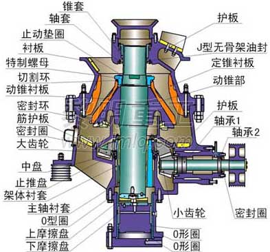 HCS90型高效單缸液壓圓錐破碎機