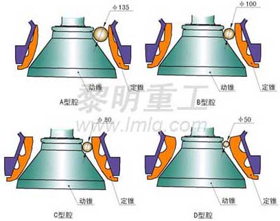 液壓圓錐破碎機破碎腔
