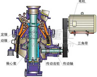 液壓圓錐破碎機