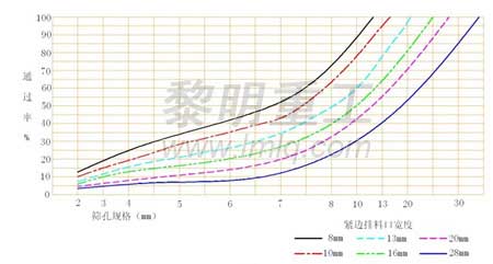 HCS高效液壓圓錐破碎機